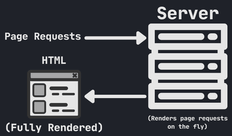 Server-Side Rendered Diagram